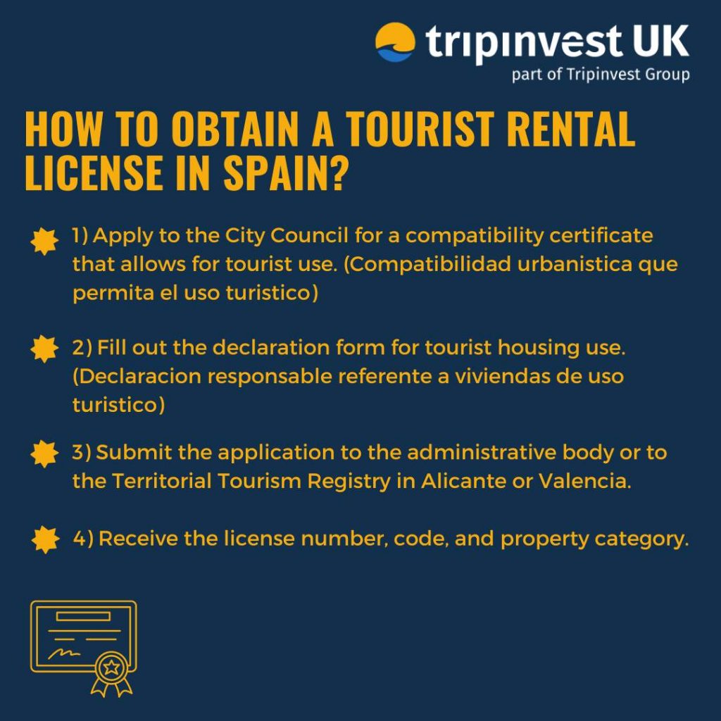 How To Obtain Tourist License In Spain